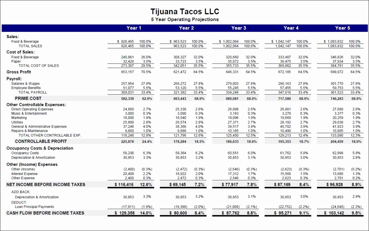 Business Budget Excel Template Unique Start Up Business Bud Template