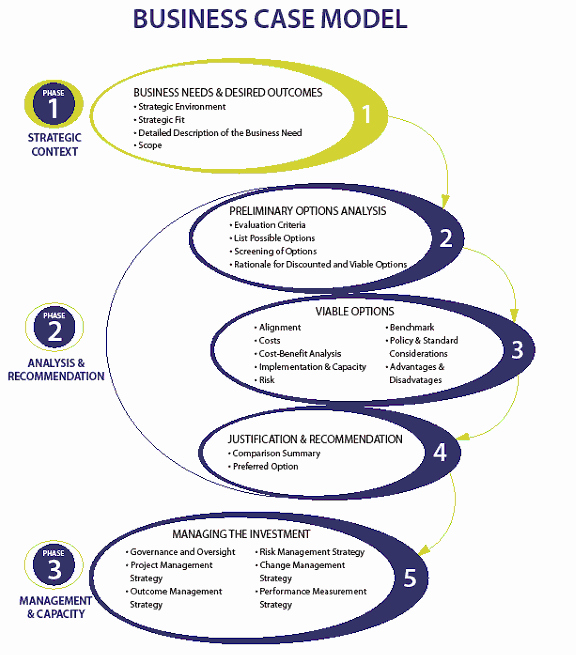 Business Law Case Study Examples Fresh Business Case Guide Canada