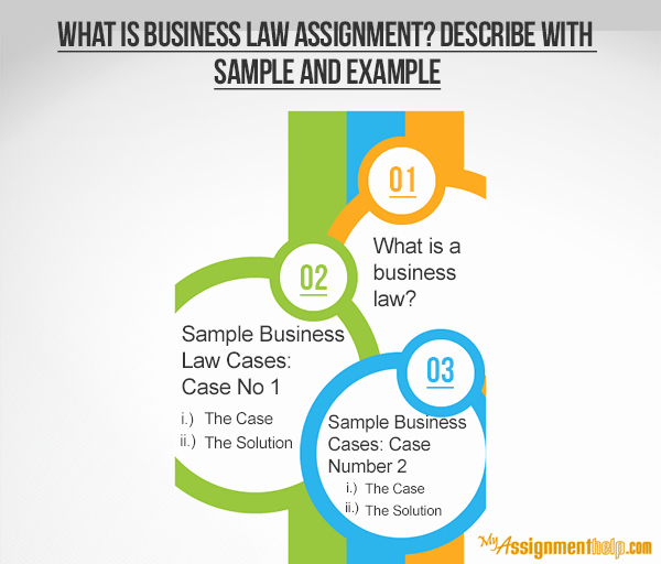 Business Law Case Study Examples Luxury What is Business Law assignment Describe with Sample and