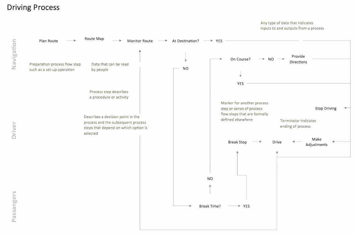 Business Process Template Word Awesome 7 Business Process Procedure Template Kaity