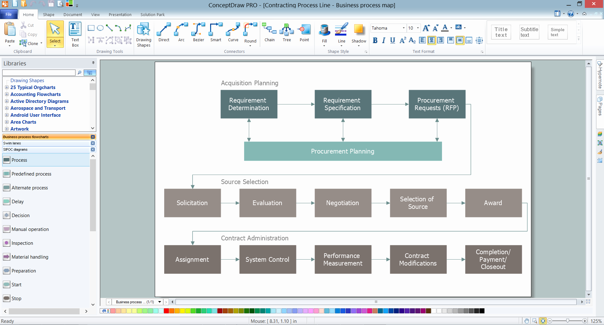 Business Process Template Word Awesome Business Mapping software