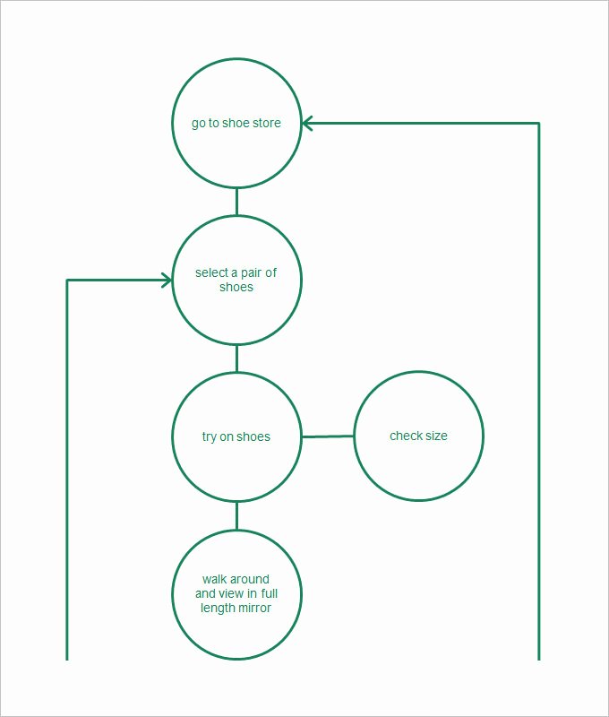 Business Process Template Word Fresh Process Flow Chart Template – 9 Free Word Excel Pdf