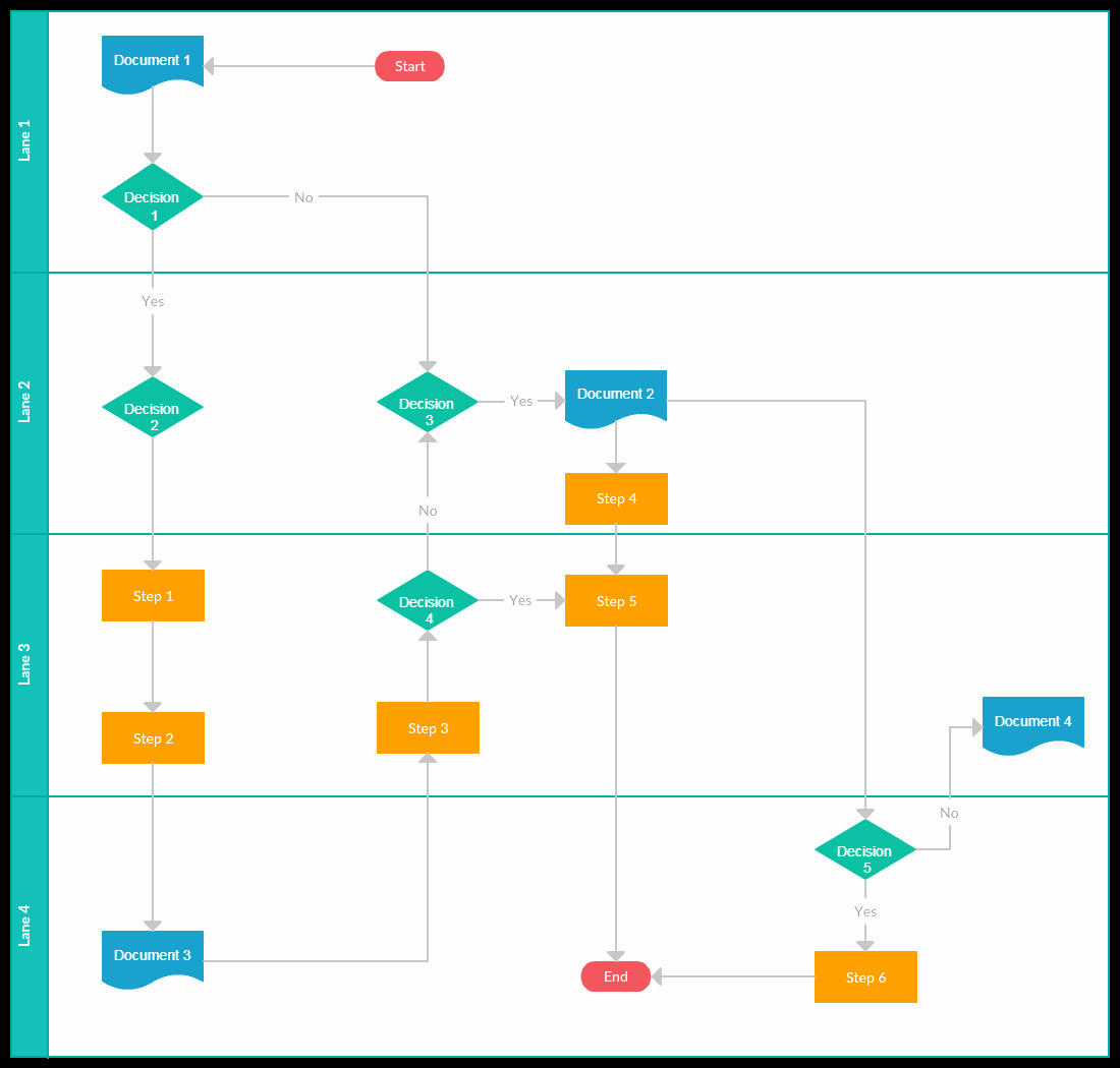 Business Process Template Word Fresh the Easy Guide to Process Documentation