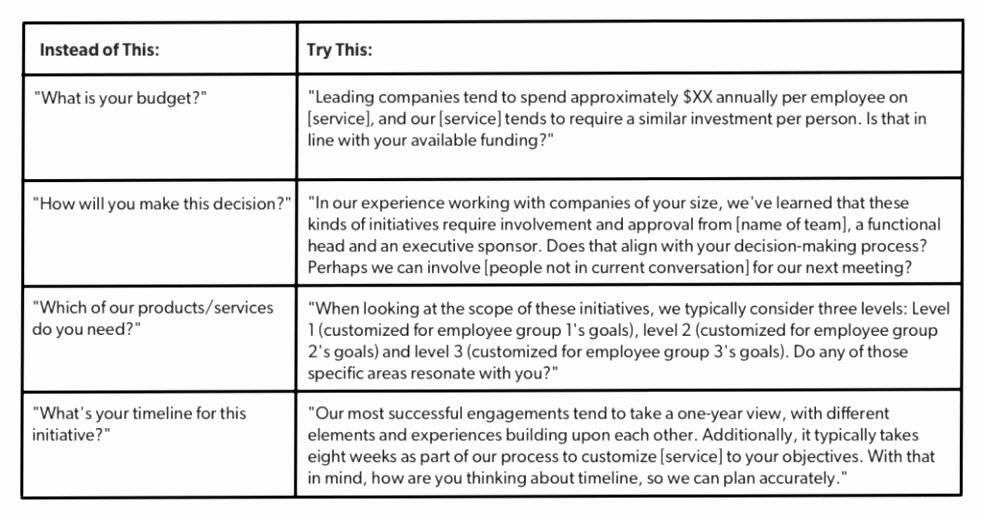 Business Process Template Word Lovely 7 Business Process Procedure Template Kaity