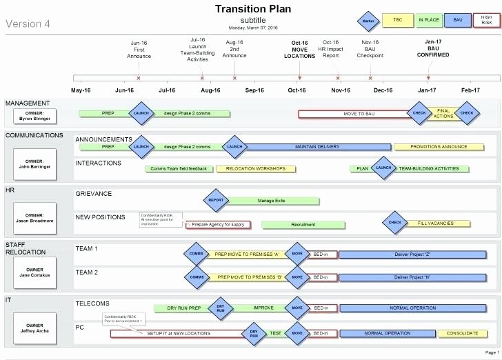 Business Process Template Word Lovely Business Process Document Template Word 2 Blue for