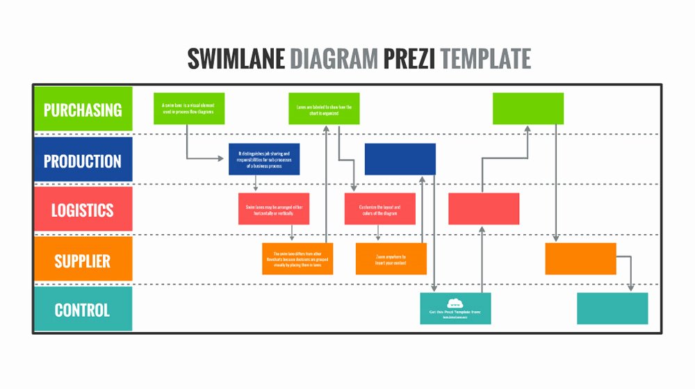 Business Process Template Word Lovely Swimlane Diagram – Prezi Presentation Template