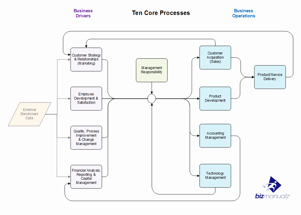 Business Process Template Word New Critical Business Processes Policies and Procedures