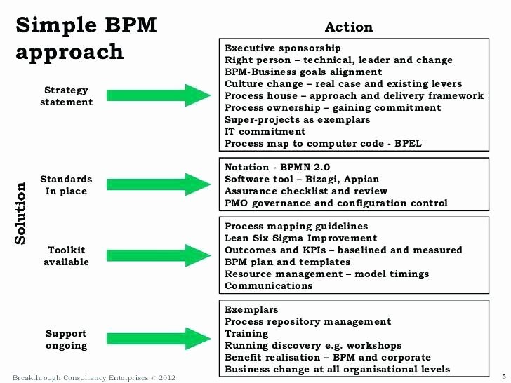 Business Process Template Word Unique Business Process Template Word Document