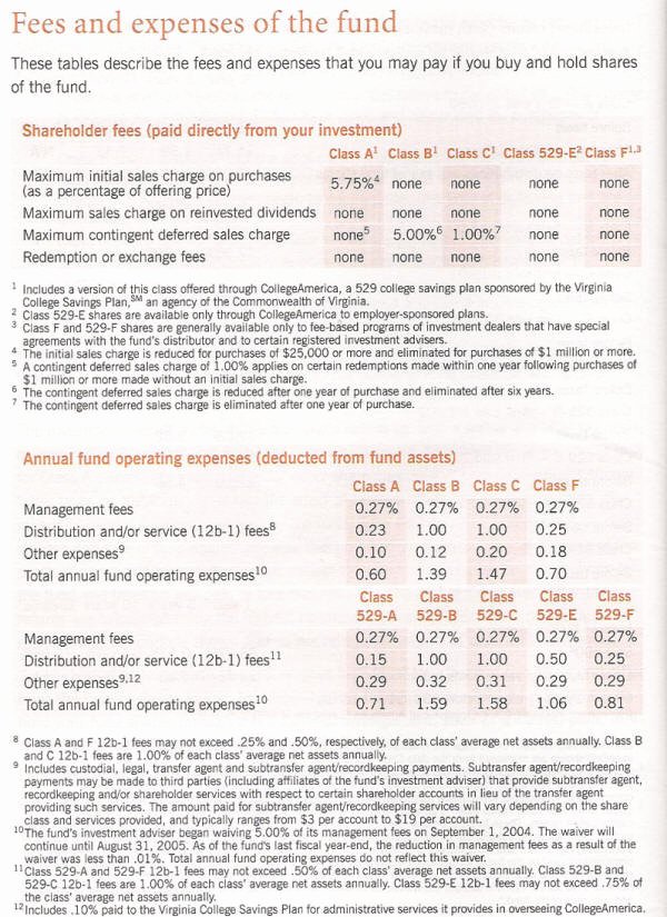 Business Prospectus Example Beautiful Mutual Funds Including formulas and Examples