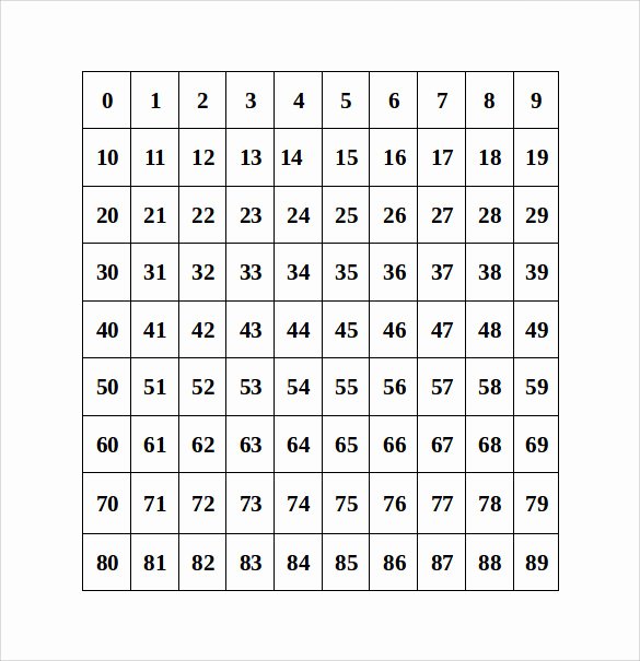 Business source Label Templates New Number Chart Templates 8 Download Free Documents In Pdf