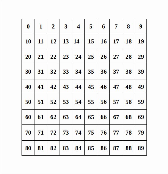 Business source Label Templates New Number Chart Templates 8 Download Free Documents In Pdf