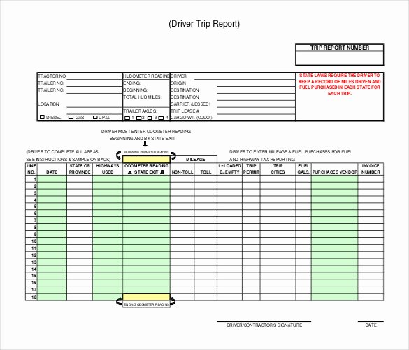 Business Trip Report Template Inspirational 21 Sample Trip Report Templates Word Pdf Google Docs