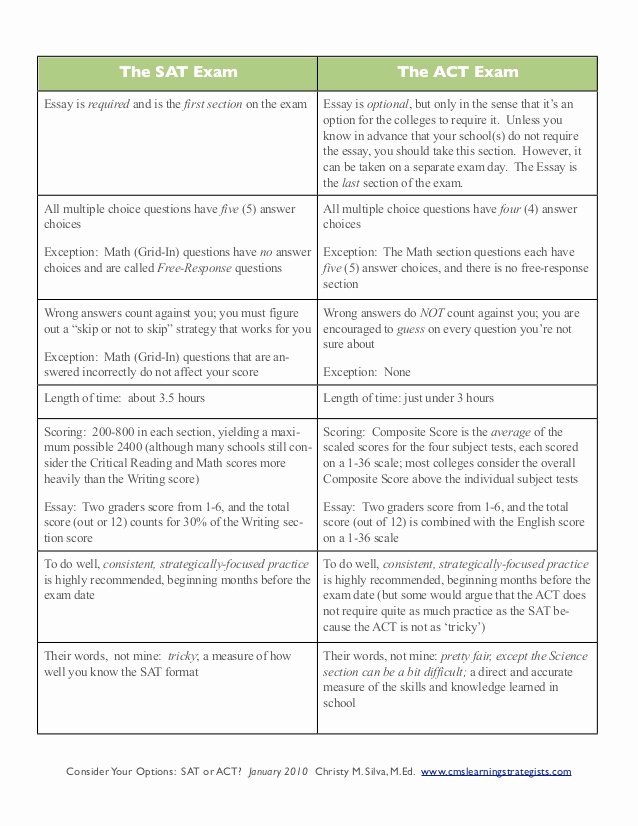 Byu Act Sat Conversion Best Of Sat Writing Section Conversion Charts Immigrantsessay