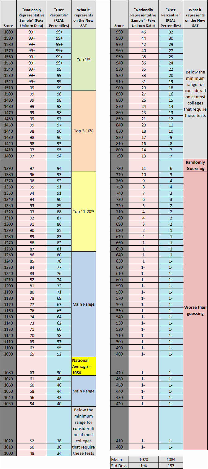 Byu Act Sat Conversion Inspirational Teel Essay Structure