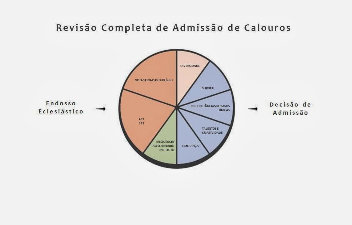 Byu Act Sat Conversion Luxury Nomen Global today Português