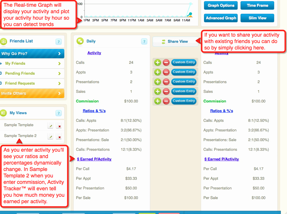 Call Back List Template Best Of the 100 No’s List and Challenge