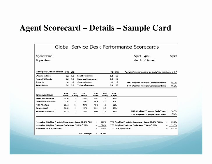 Call Back List Template New Call Center Scorecard Template Call Center Scorecard