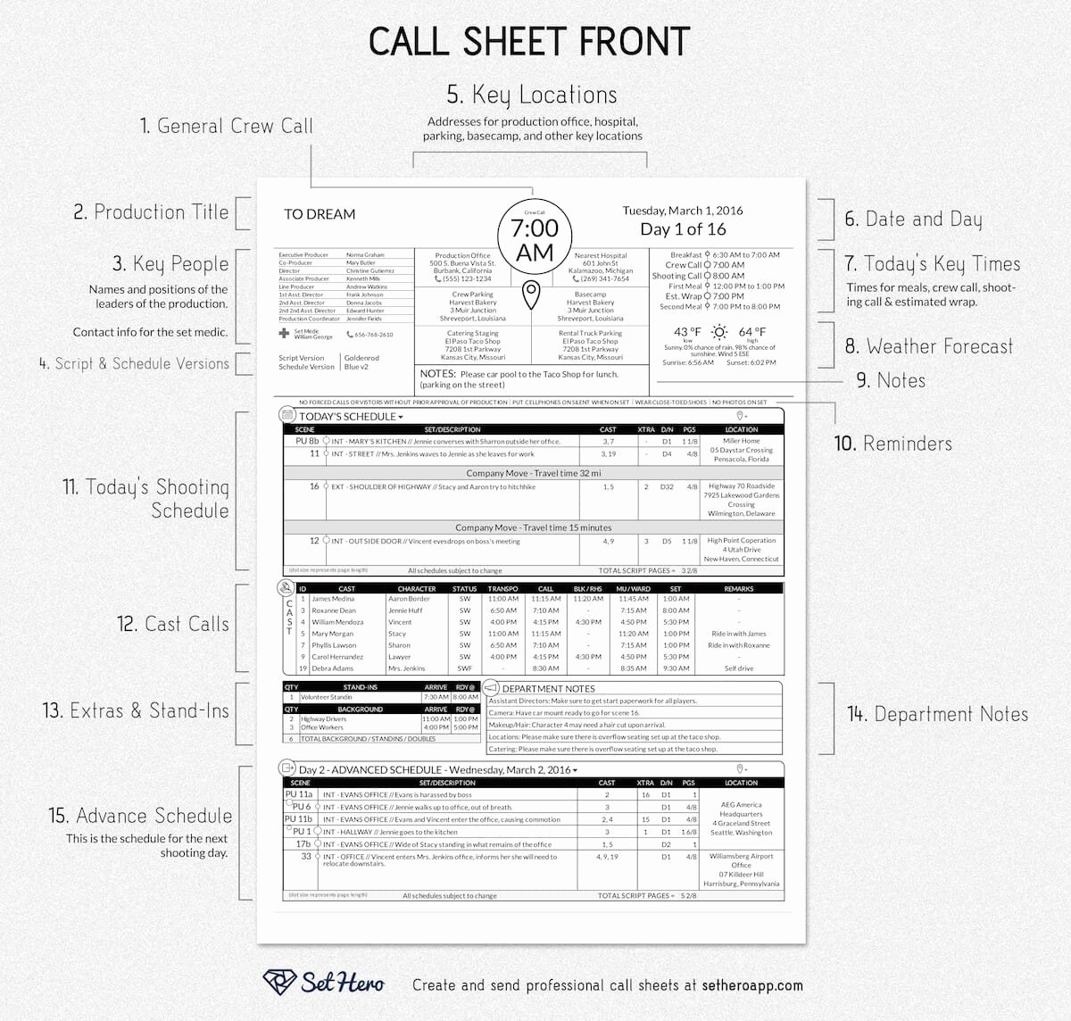 Call Sheet Template Excel New Creating Professional Call Sheets Free Template Download