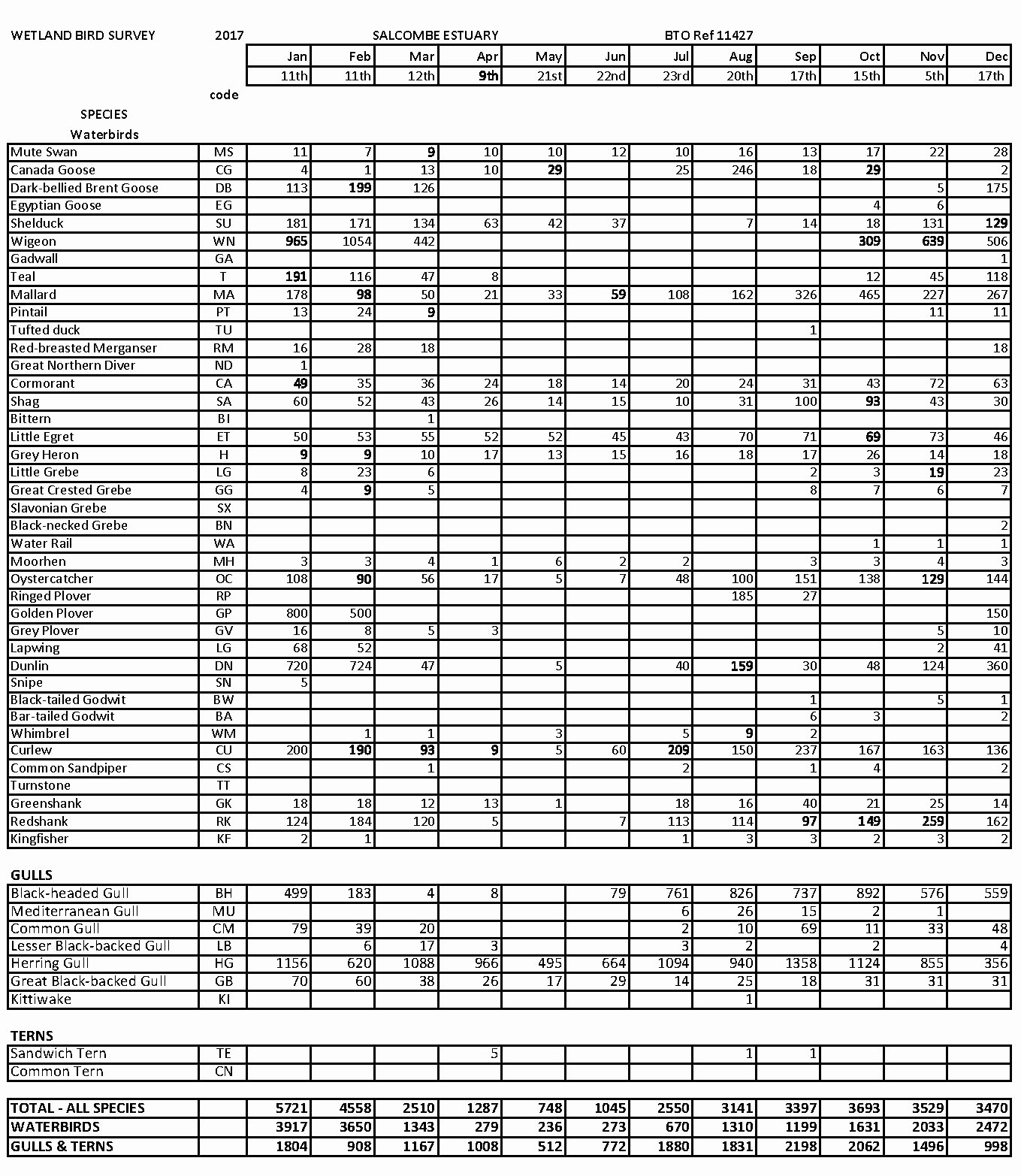 Calorie Counter Spreadsheet Awesome Calorie Counter Spreadsheet – Alltheshopsonline