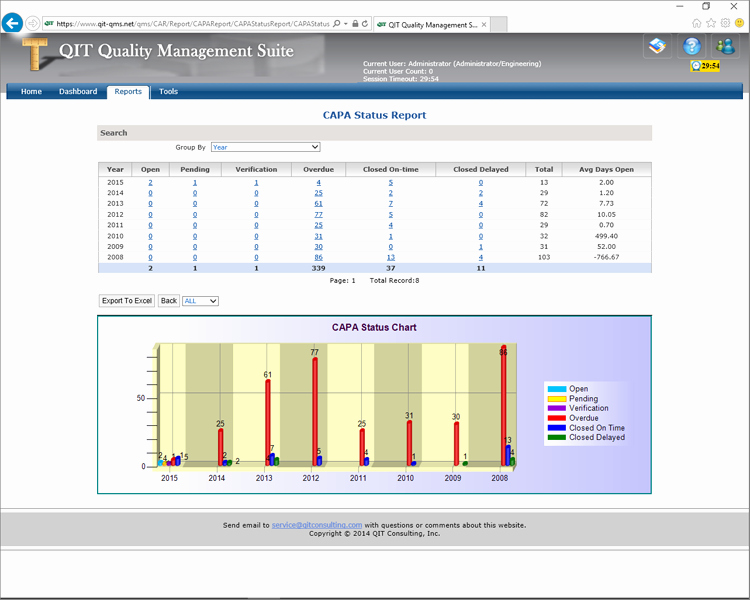 Capa Report Template Fresh © Qit Capa software Corrective Action software