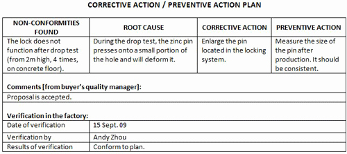 Capa Report Template Luxury 10 Quality Control Always Verify Quality before Shipment