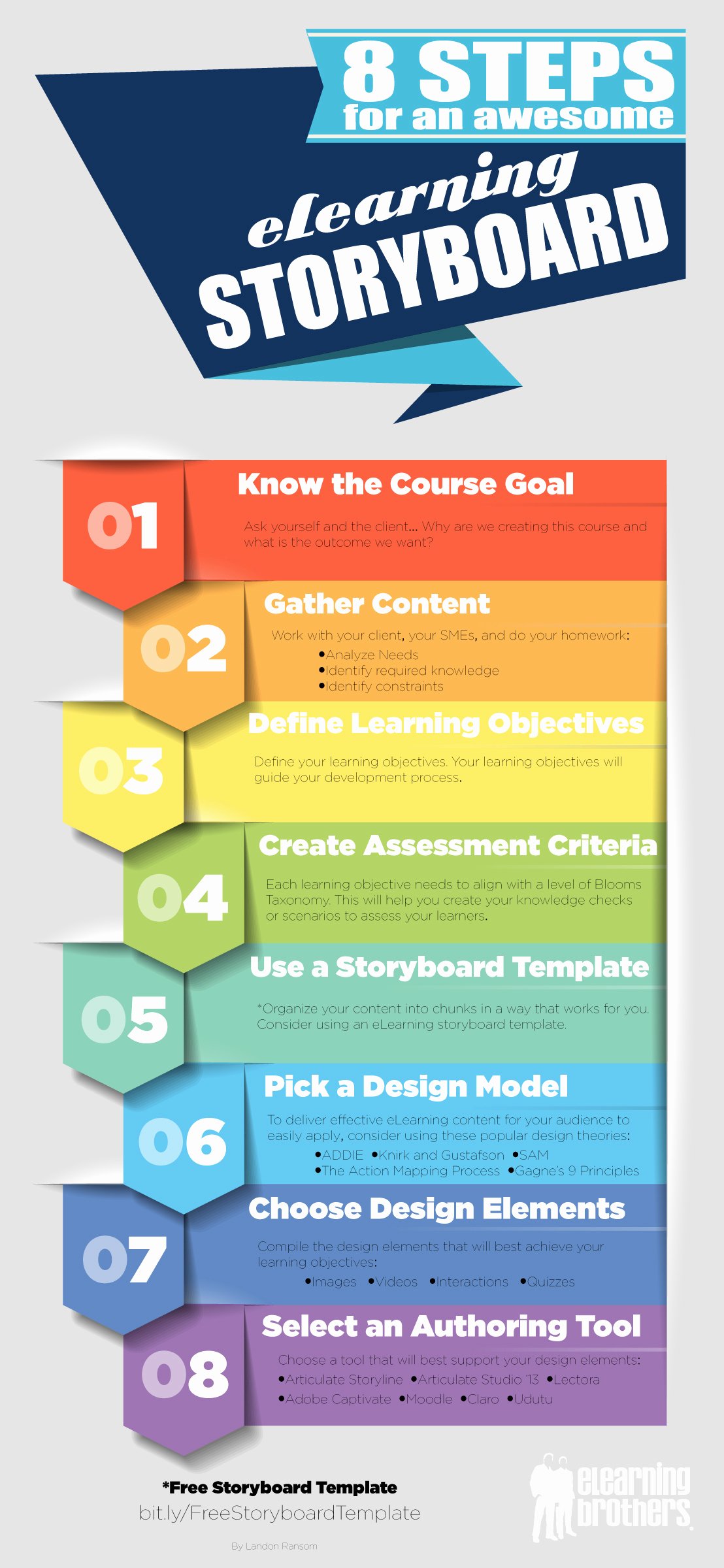 Captivate Storyboard Template Inspirational 8 Steps for An Awesome Elearning Storyboard Elearning