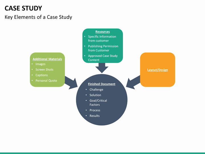 Case Review Template Best Of Case Study Powerpoint Template