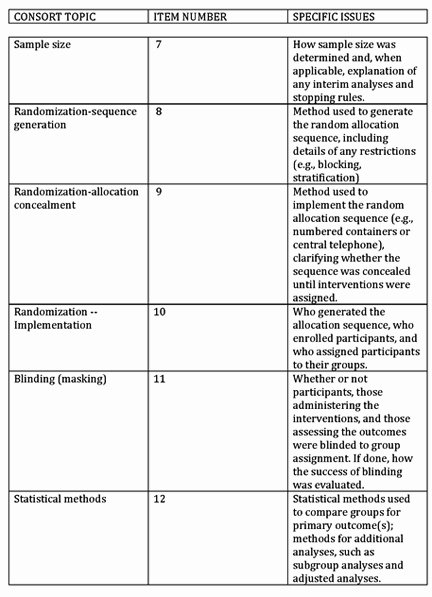 Case Review Template Elegant Guide for Authors Journal Of Allergy and Clinical