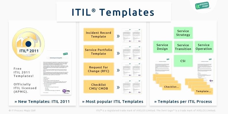 Case Review Template Inspirational Free Itil Templates and Checklists Itil and the Swirl