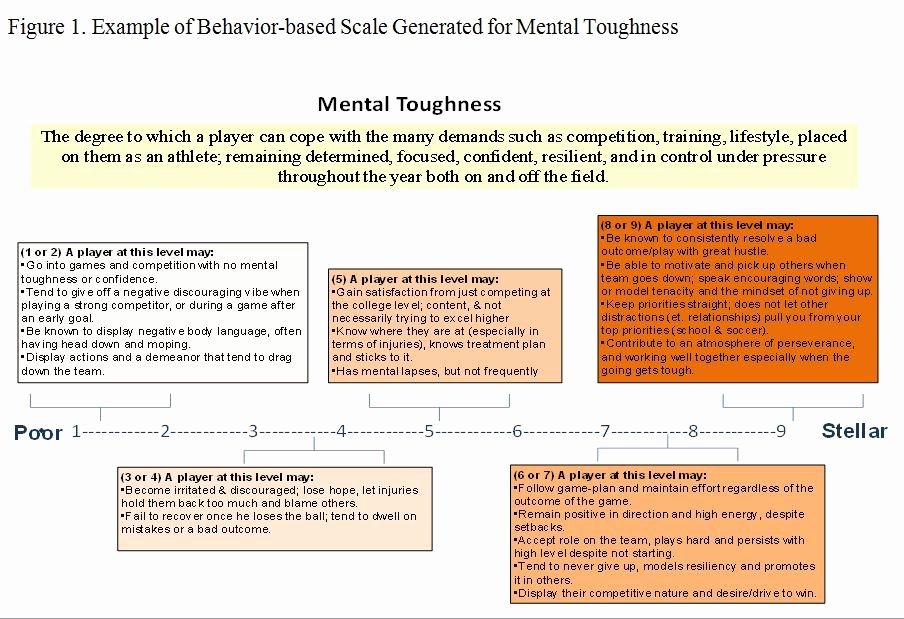 Case Review Template Lovely Psychological Case Study for Depression Reportz80 Web