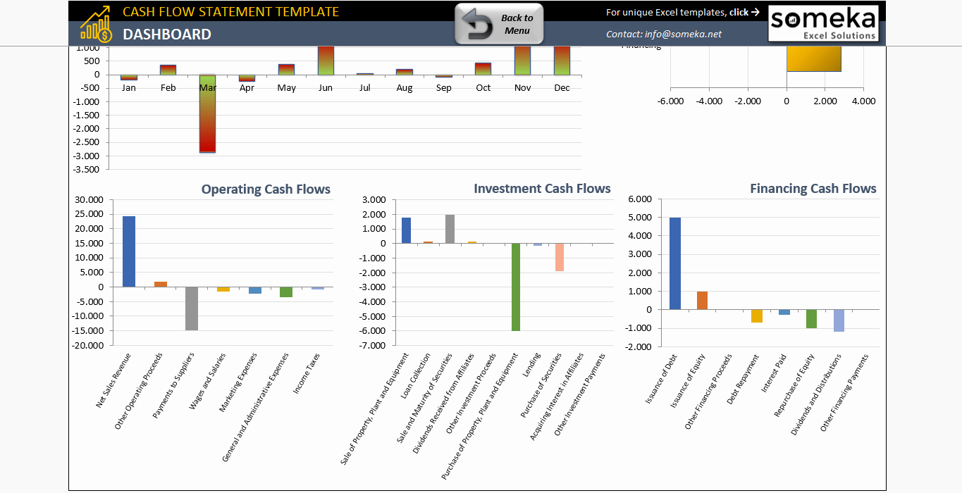 Cash Position Report Template Beautiful Cash Flow Statement Template Free Accounting Template