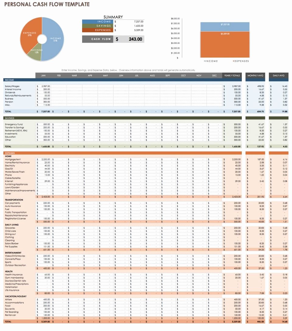 Cash Position Report Template Beautiful Free Cash Flow Statement Templates