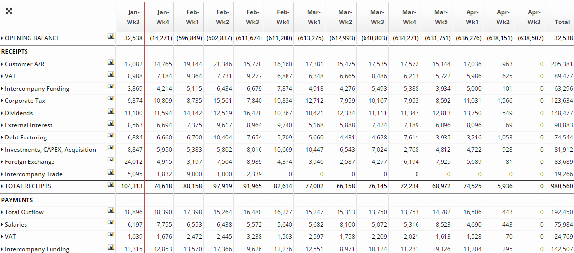 Cash Position Report Template Elegant Cash forecasting Models Cash Flow Modelling Templates