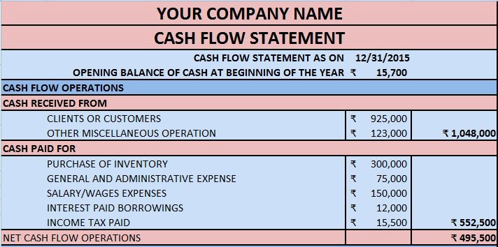 Cash Position Report Template Fresh Download Cash Flow Statement Excel Template Exceldatapro