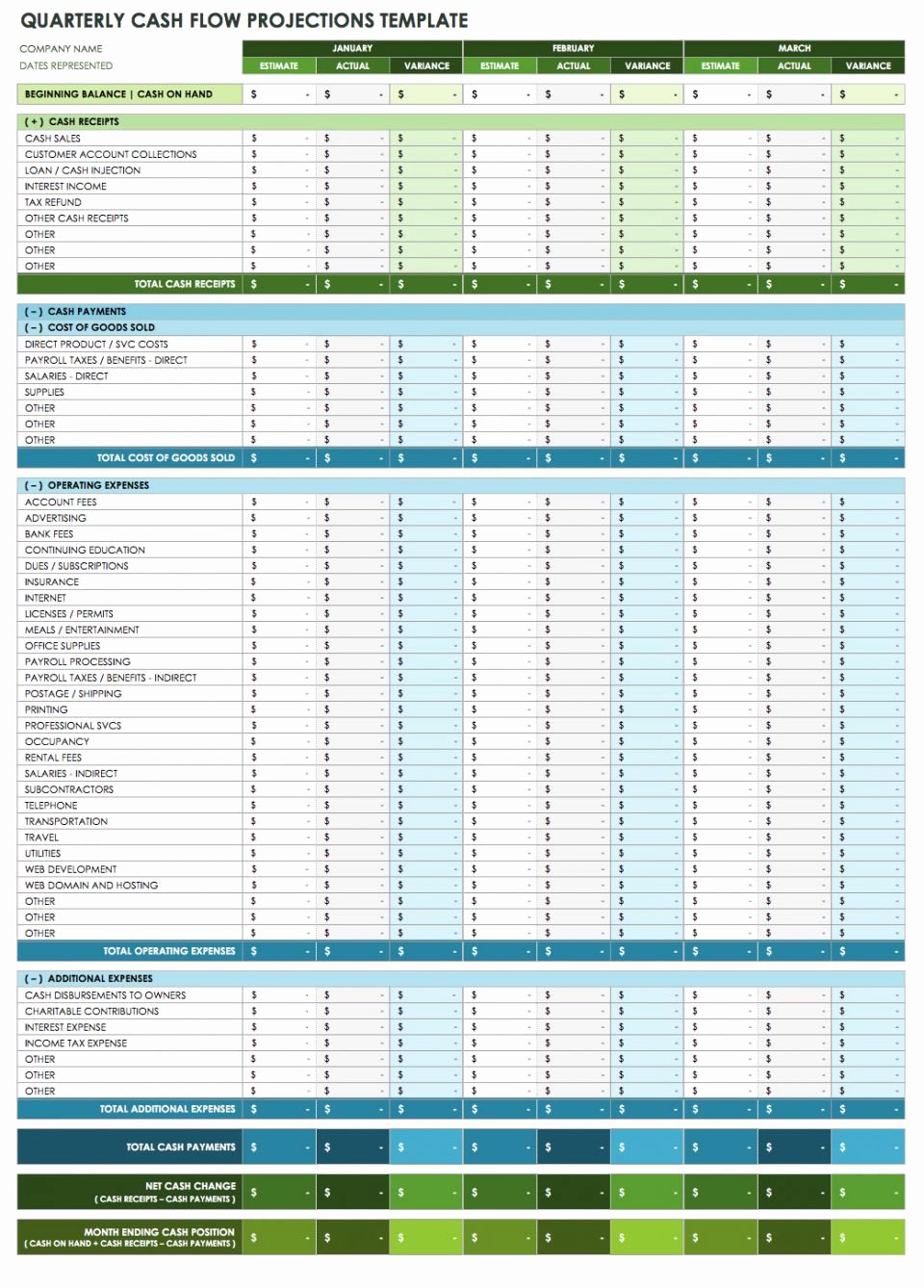 Cash Position Report Template Fresh Free Cash Flow Statement Templates