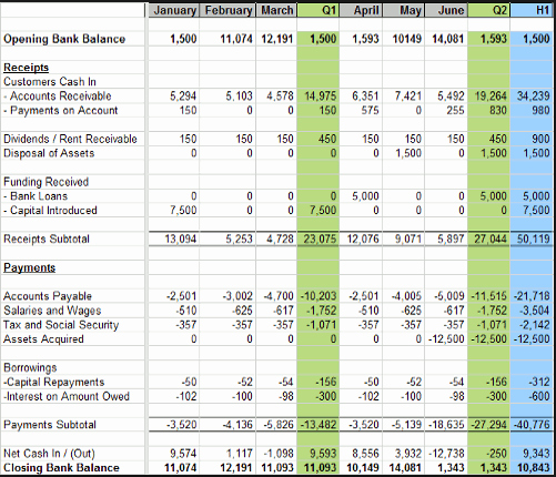 Cash Position Report Template Fresh Probing Into Your Business Cash Flow