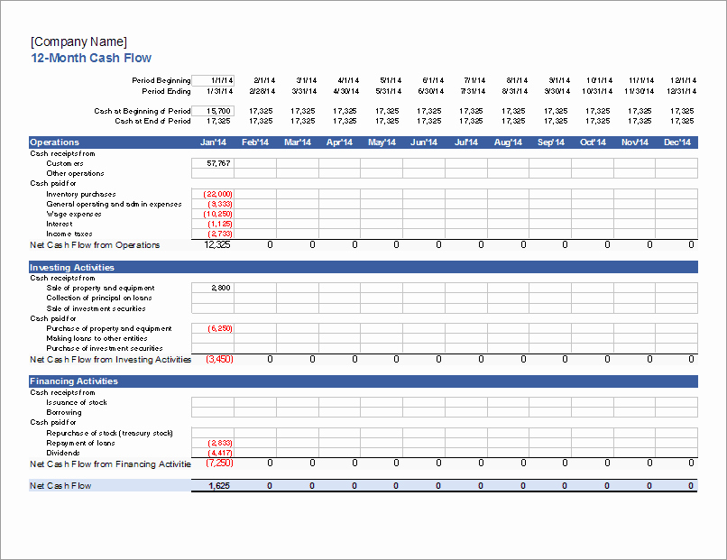 Cash Position Report Template Inspirational Cash Flow Statement Template for Excel Statement Of Cash