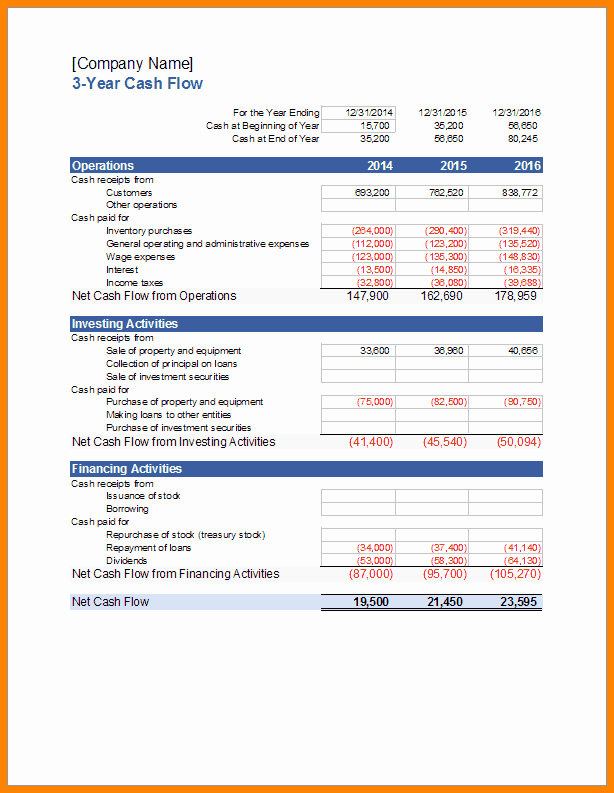 Cash Position Report Template Luxury 6 Projected Cash Flow Statement format