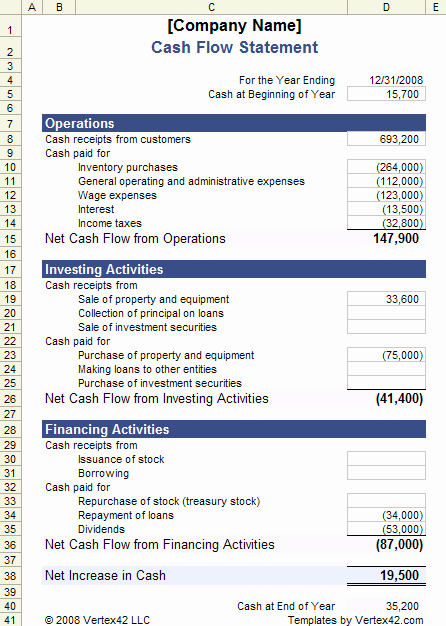 Cash Position Report Template Luxury Cash Flow Statement Template for Excel Statement Of Cash
