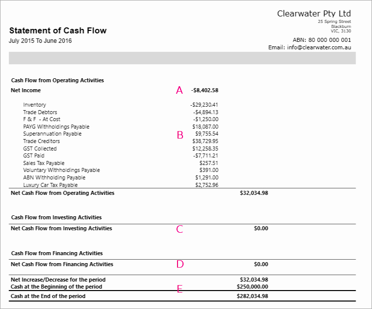 Cash Position Report Template Luxury Statement Of Cash Flow Report Myob Accountright Myob