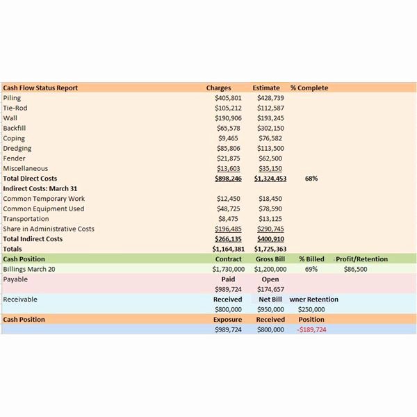 Cash Position Report Template New Managing Cash Flow Control In Construction Projects