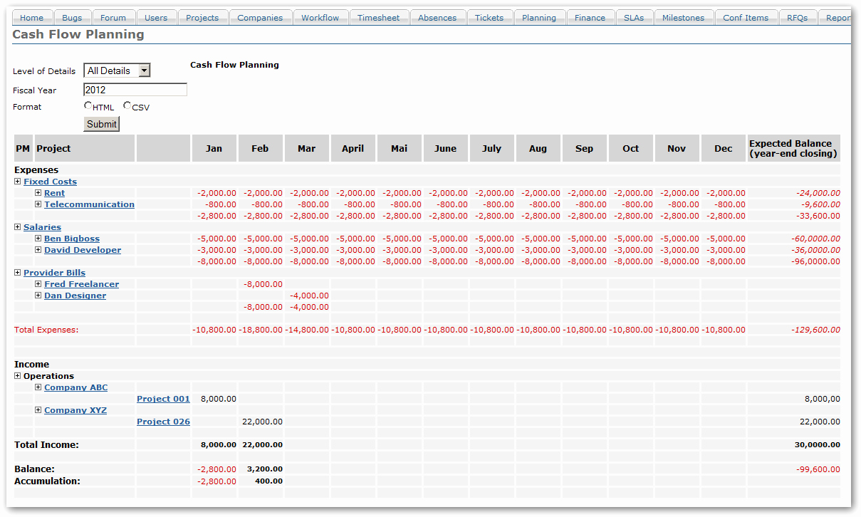 Cash Position Report Template Unique Sample Management Accounting Report Sludgeport512 Web