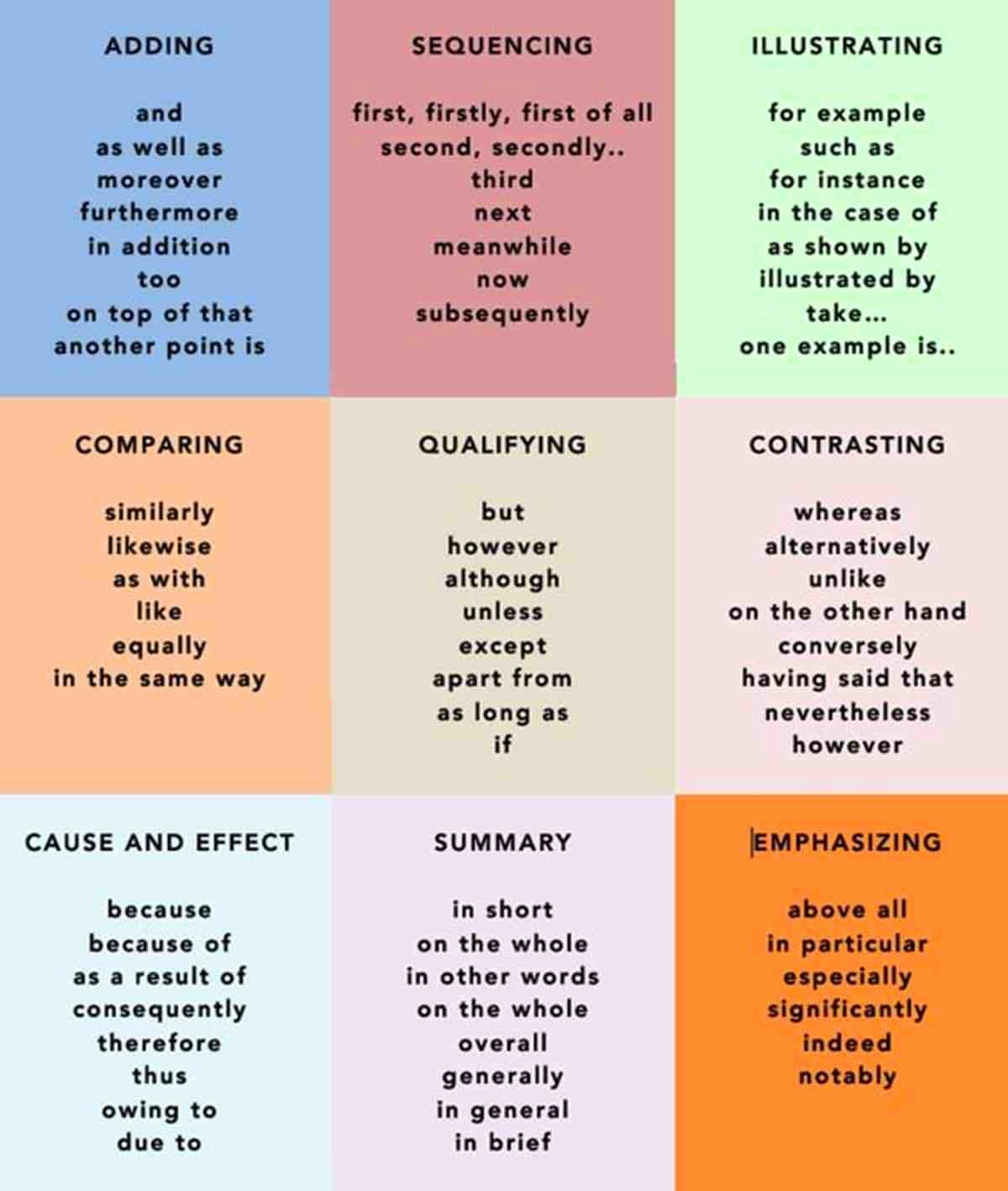 Cause and Effect Transitions Best Of Mon Transition Words &amp; Phrases In English Esl Buzz