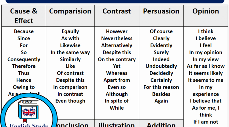 Cause and Effect Transitions Fresh Conjunctions Archives English Study Here