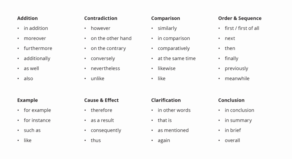 Cause and Effect Transitions Luxury Transition Words &amp; Phrases – Esl Library Blog