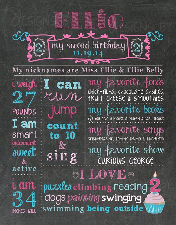 Chalkboard Birthday Sign Template Luxury 2nd Birthday Chalkboard Birthday Poster Sign 2nd Birthday 2