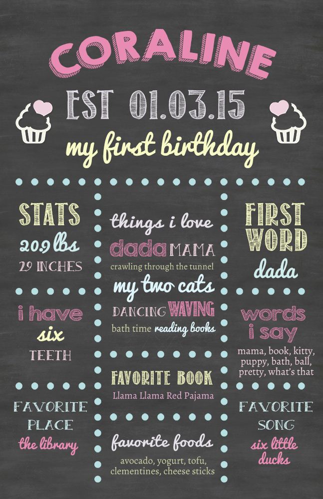 Chalkboard Birthday Sign Template New First Birthday Stat Photoshop Template for Free