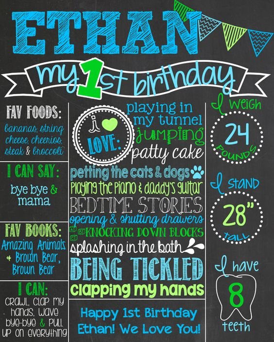 Chalkboard Poster Template Free Unique Chevron Blue and Green First Birthday Chalkboard Poster