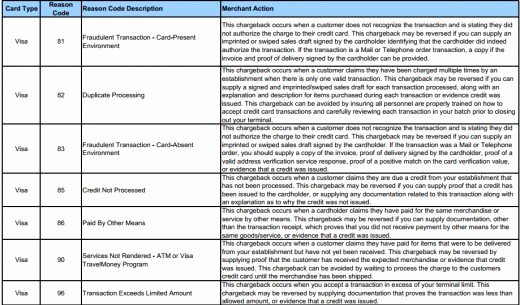 Chargeback Rebuttal Letter Template Fresh Merchants How to Win A Credit Card Chargeback Dispute