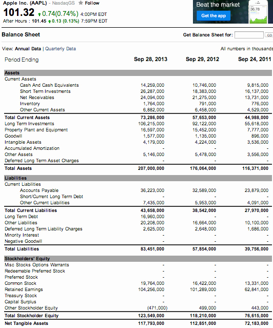 Checking Account Balance Sheet Template Best Of 26 Of Year End In E Statement and Balance Sheet